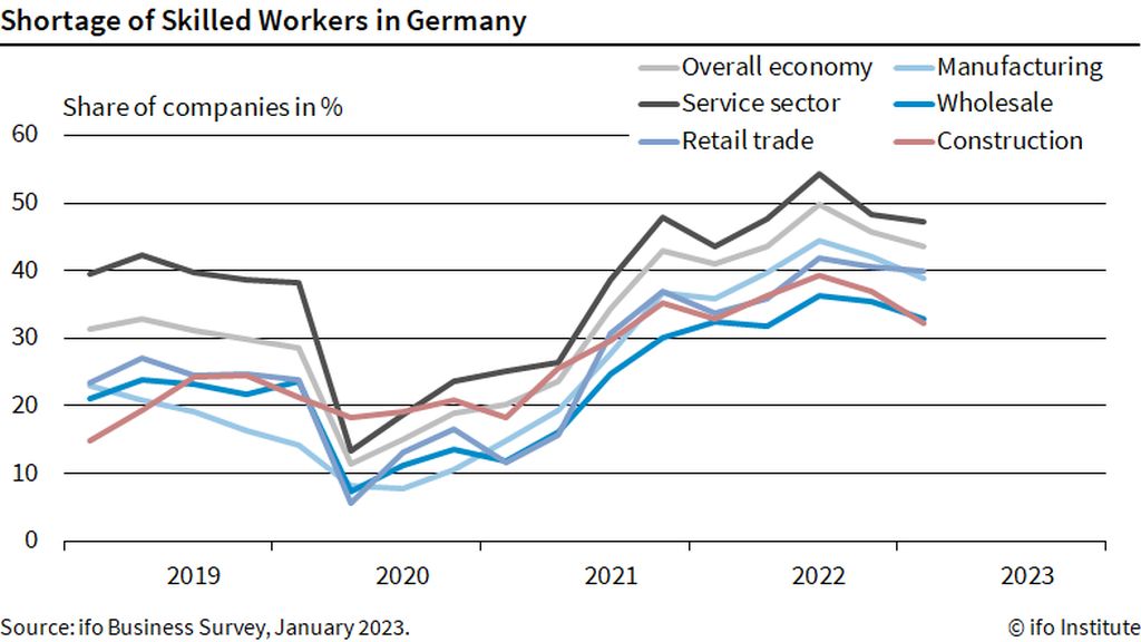 empleo, Alemania, economía, industria, desempleo, Austria
