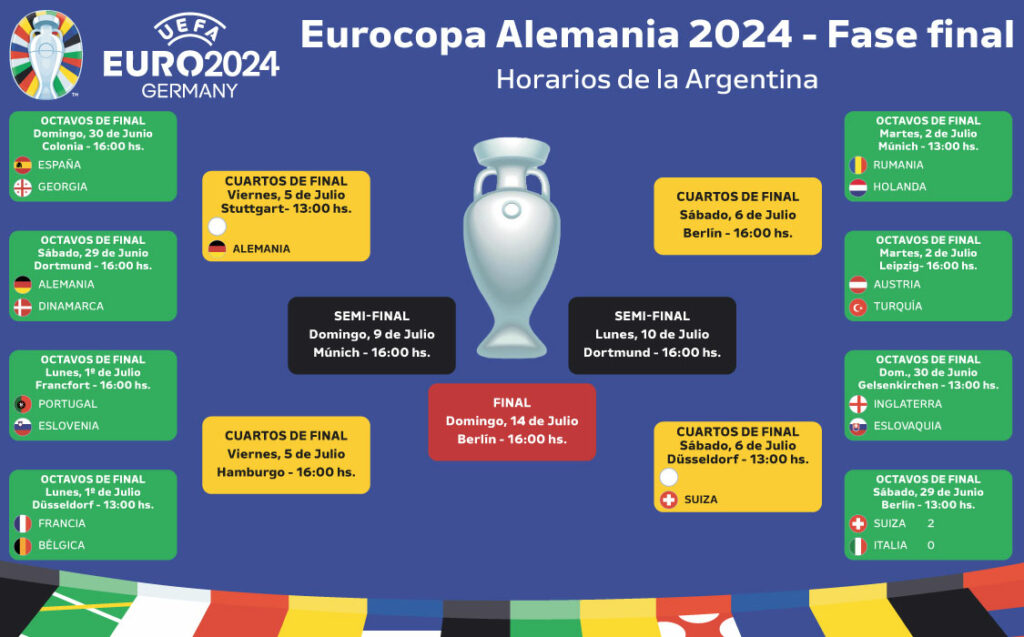 EURO 2024, Alemania, Dinamarca, Dortmund, Havertz, Musiala, Schlotterbeck, Nagelsmann, Hjulmand, Delaney