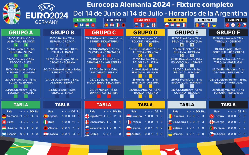 EURO 2024, Austria, Francia, Düsseldorf, Rangnick, Laimer, Deschamps, Mbappé, Ucrania, Rumania, Eslovaquia, Bélgica