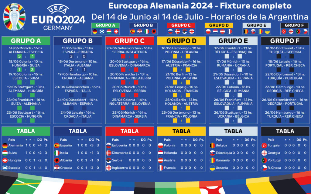 EURO 2024, Suiza, Hungría, Italia, España, Grupo A, Grupo B, Yakin, Szoboszlai,Aebischer Varga, Duah, Xhaka, Embolo, Sylvinho