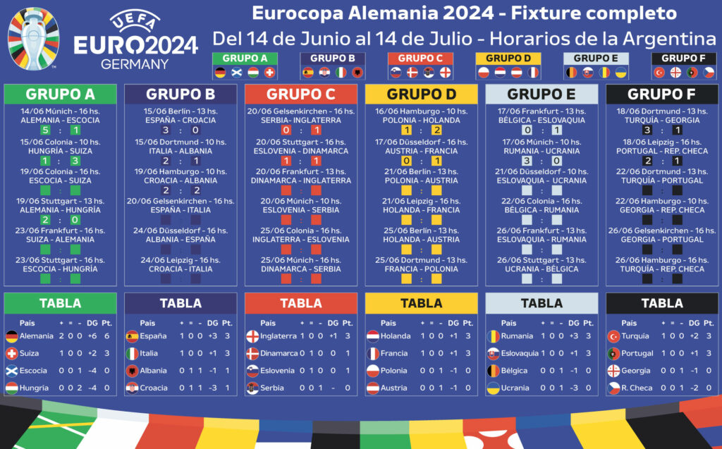 EURO 2024, Alemania, Hungría, Stuttgart, Nagelsmann, Musiala, Gündoğan, Rossi, Croacia, Albania