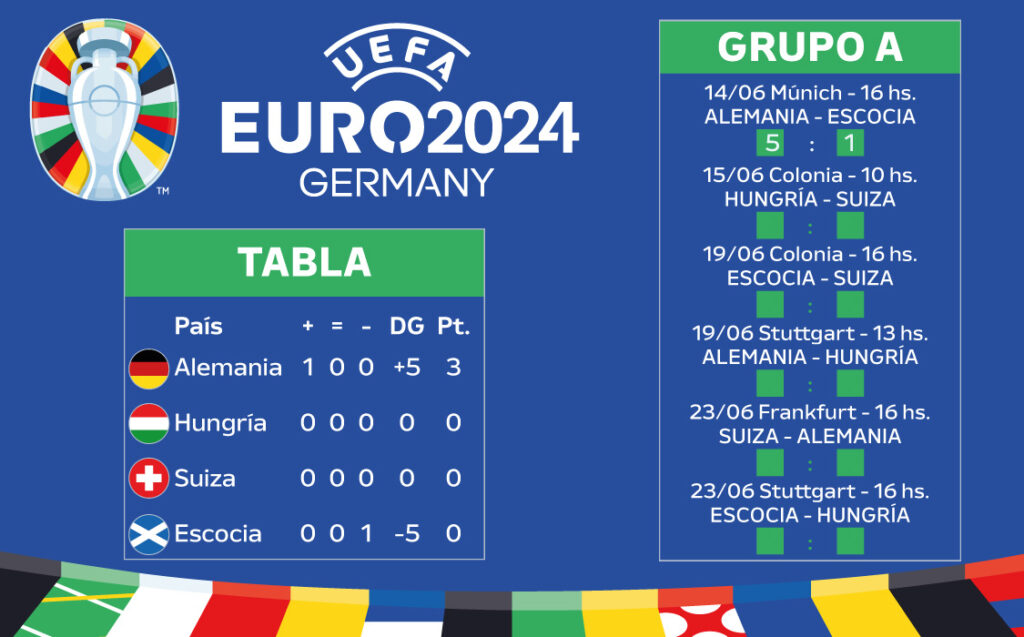 EURO 2024, Alemania, Escocia, Múnich, Füllkrug, Havertz, Gündogan, Musiala, Wirtz, Müller
