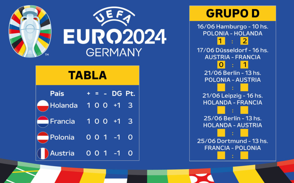 EURO 2024, Austria, Francia, Düsseldorf, Rangnick, Laimer, Deschamps, Mbappé, Ucrania, Rumania, Eslovaquia, Bélgica