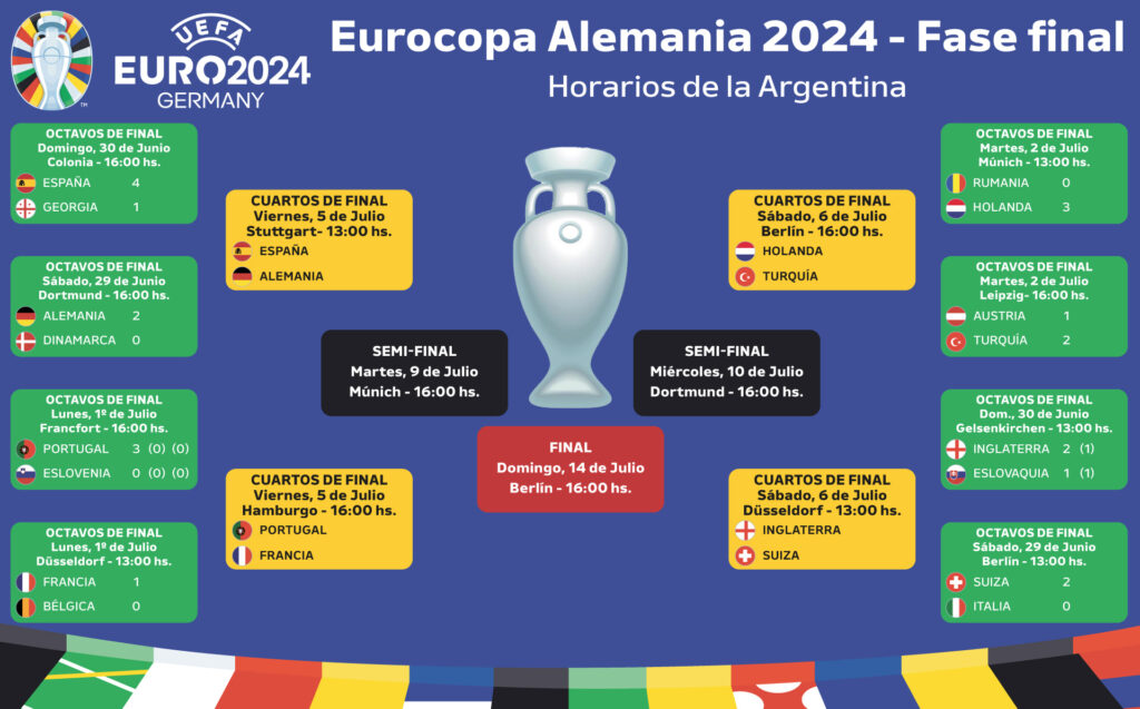 EURO 2024, Austria, Turquia, Leipzig, Berlín, Múnich, Arnautovic, Gregoritsch, Rangnick, Demiral, Montella, Holanda, Rumania