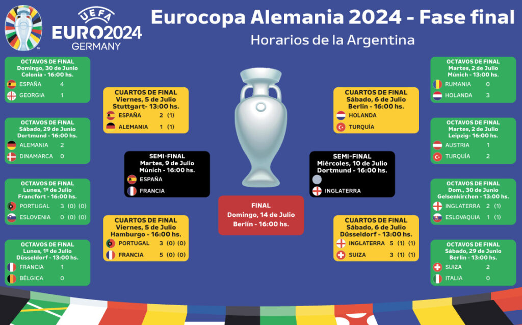 EURO 2024, Suiza, Inglaterra, Düsseldorf, Granit Xhaka, Xherdan Shaqiri, Dan Ndoye, Murat Yakin, Harry Kane, Gareth Southgate
