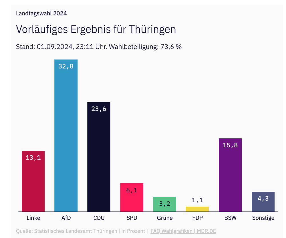 Turingia, elecciones, 2024