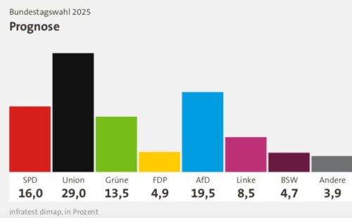 Elecciones 2025, Alemania