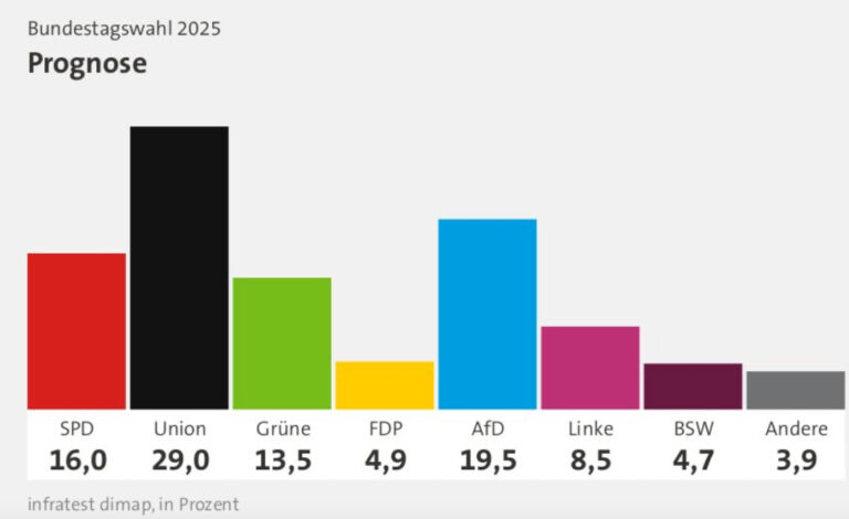 Elecciones 2025, Alemania