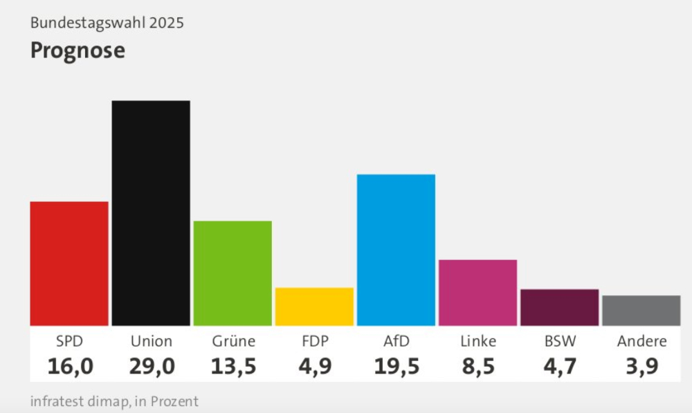 Elecciones 2025, Alemania