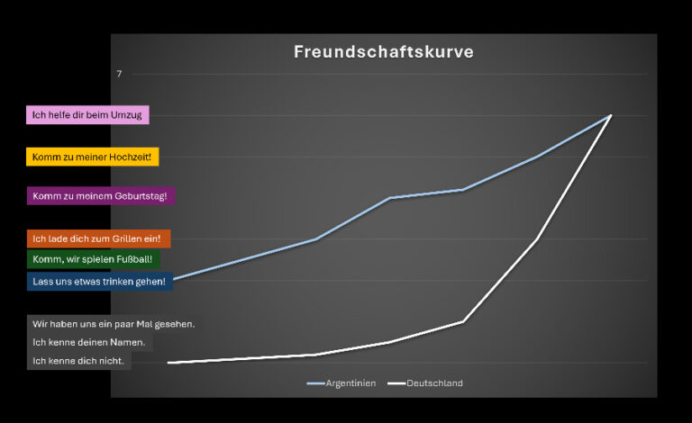 Gráfico, Julia Wobken