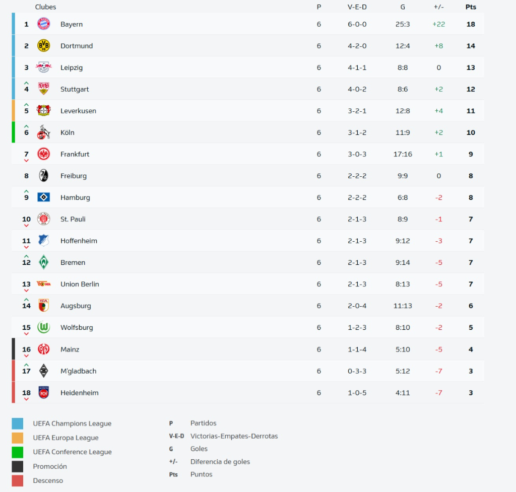 Bundesliga, Bundesliga 2025/2026