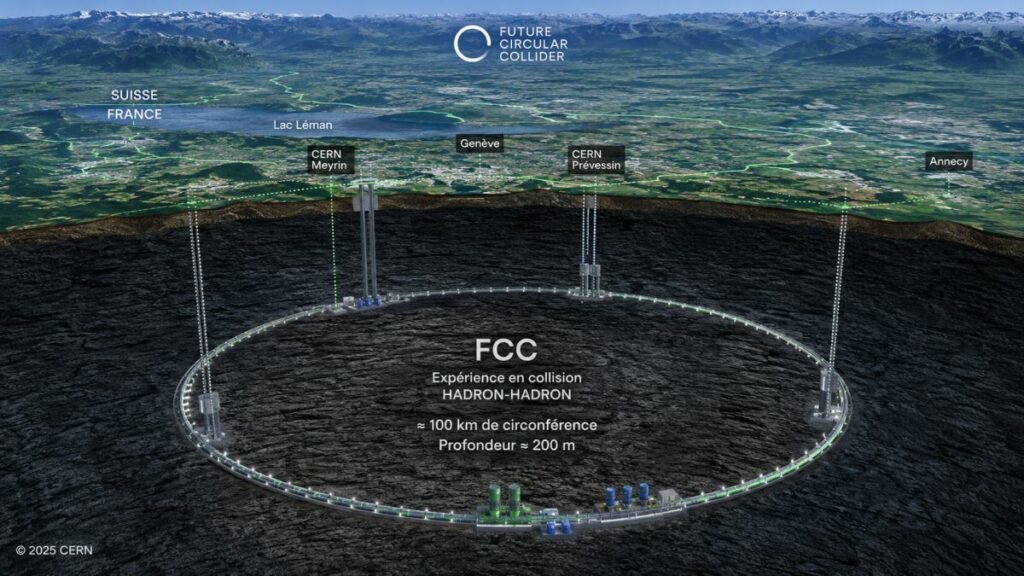 Colisionador Circular Futuro