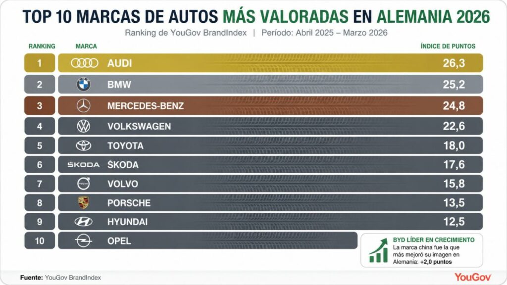 grafico